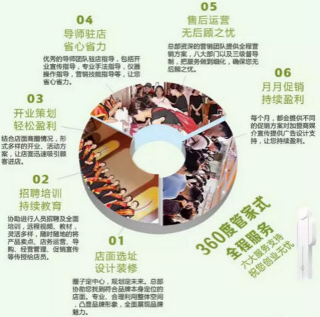 如何判斷一個(gè)皮膚管理加盟品牌能不能賺錢(qián)？這幾點(diǎn)必看！