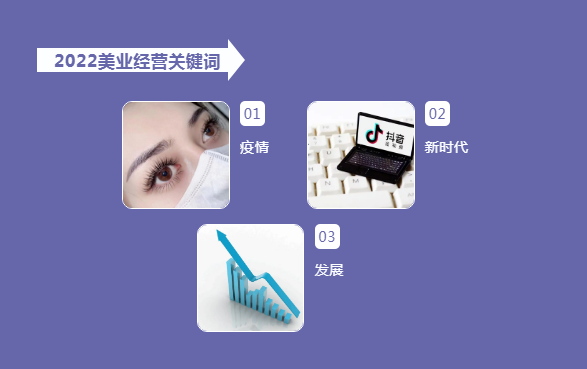 美業(yè)管理 | 2022年末倒計(jì)時(shí)，美業(yè)發(fā)展關(guān)鍵詞