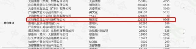 蟬聯(lián)14年！權威認證！唯美度榮登“CCFA2022年生活服務業(yè)連鎖TOP100”榜單