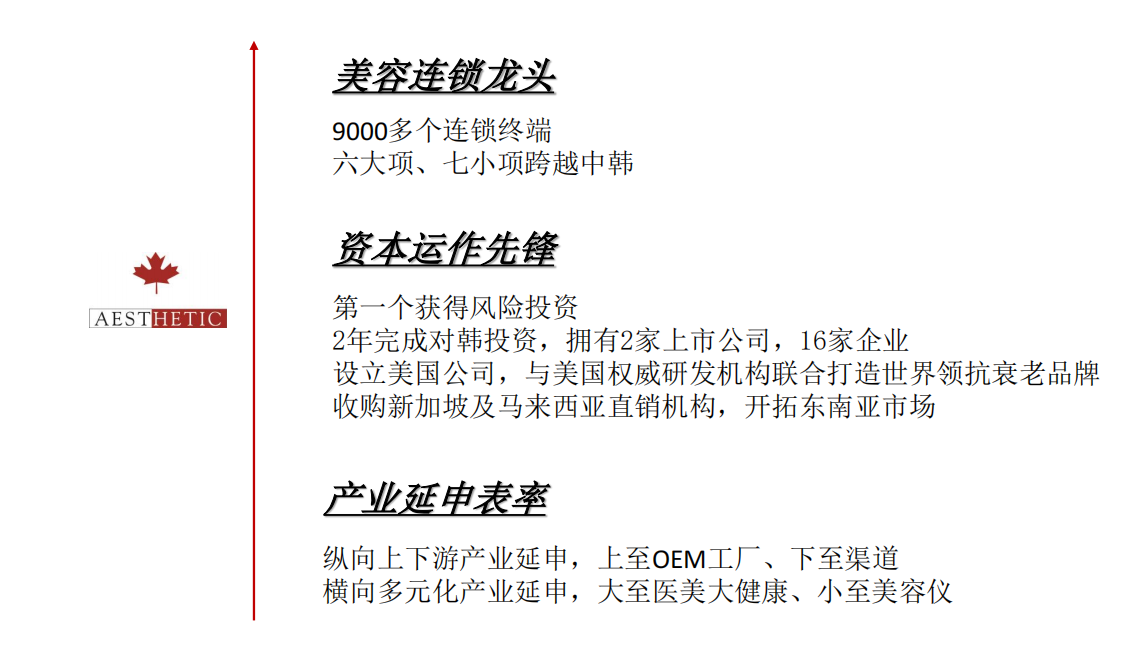 蟬聯(lián)14年！權威認證！唯美度榮登“CCFA2022年生活服務業(yè)連鎖TOP100”榜單