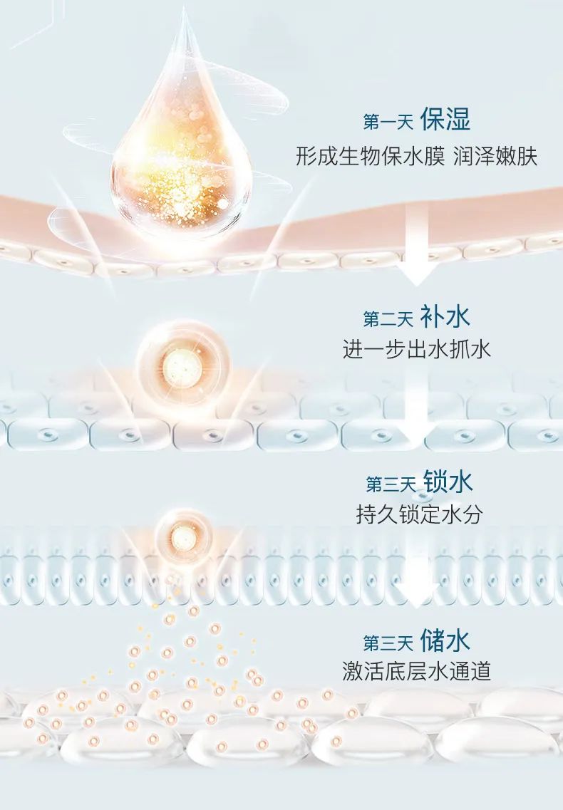 夢顏堂水漾保濕霜 | 天然植萃加持，高倍補水保濕